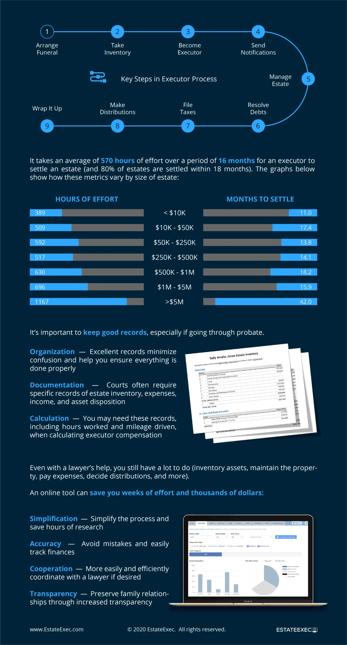 Infographic about the executor process, requirements, and solutions